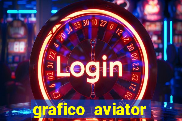 grafico aviator estrela bet